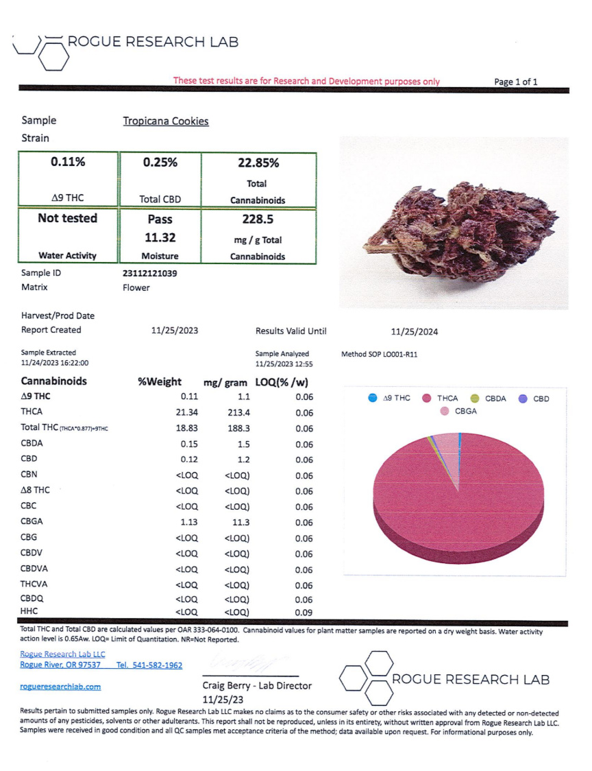 A Certificate of Analysis (COA) is your only proof of a product's contents. Always check the "Total THC" line, not just Delta-9.